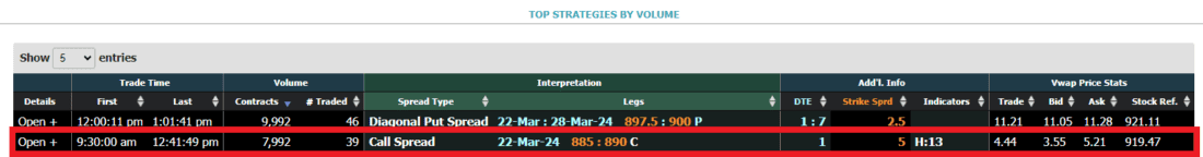 NVDA Multi-Leg Option Trade Analyzer