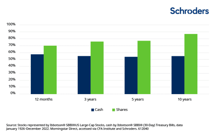 Saving for the future: why cash won’t cut it