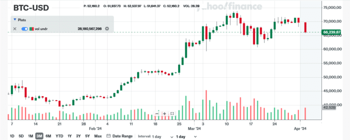 Chart Advisor: Springing Your Trap on Crypto