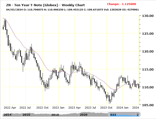 Chart Advisor: Looking Towards the Futures