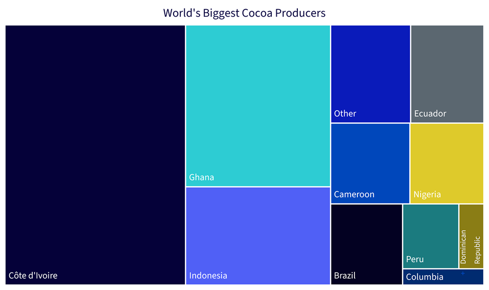 World's biggest cocoa producers