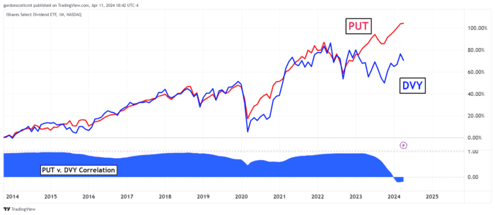 Chart Advisor: Something’s Gotta Give