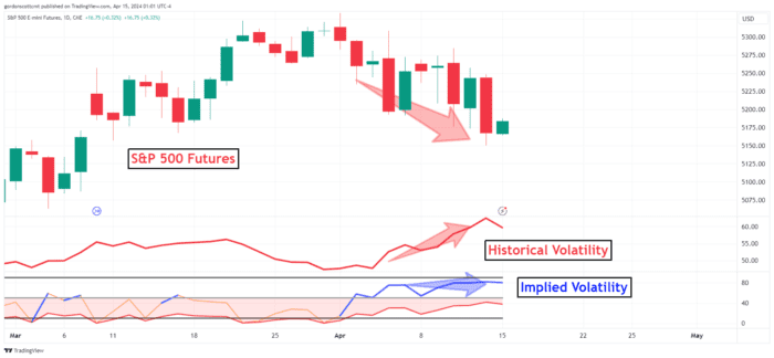 Chart Advisor: Are we Bullish Yet?