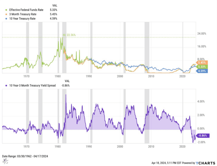 Chart Advisor: Considering Curve Stabilization