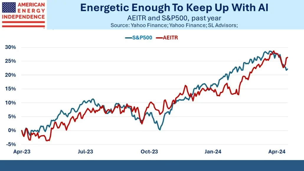 Blog Image April 24 2024 1 Energetic enough to keep up with AI