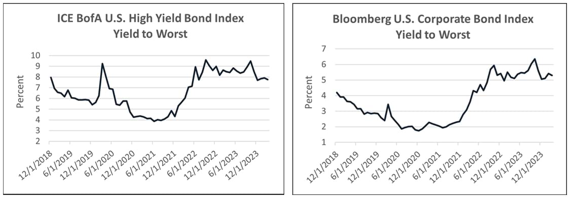 Patience Pays: Leaning Into the Inverted Yield Curve