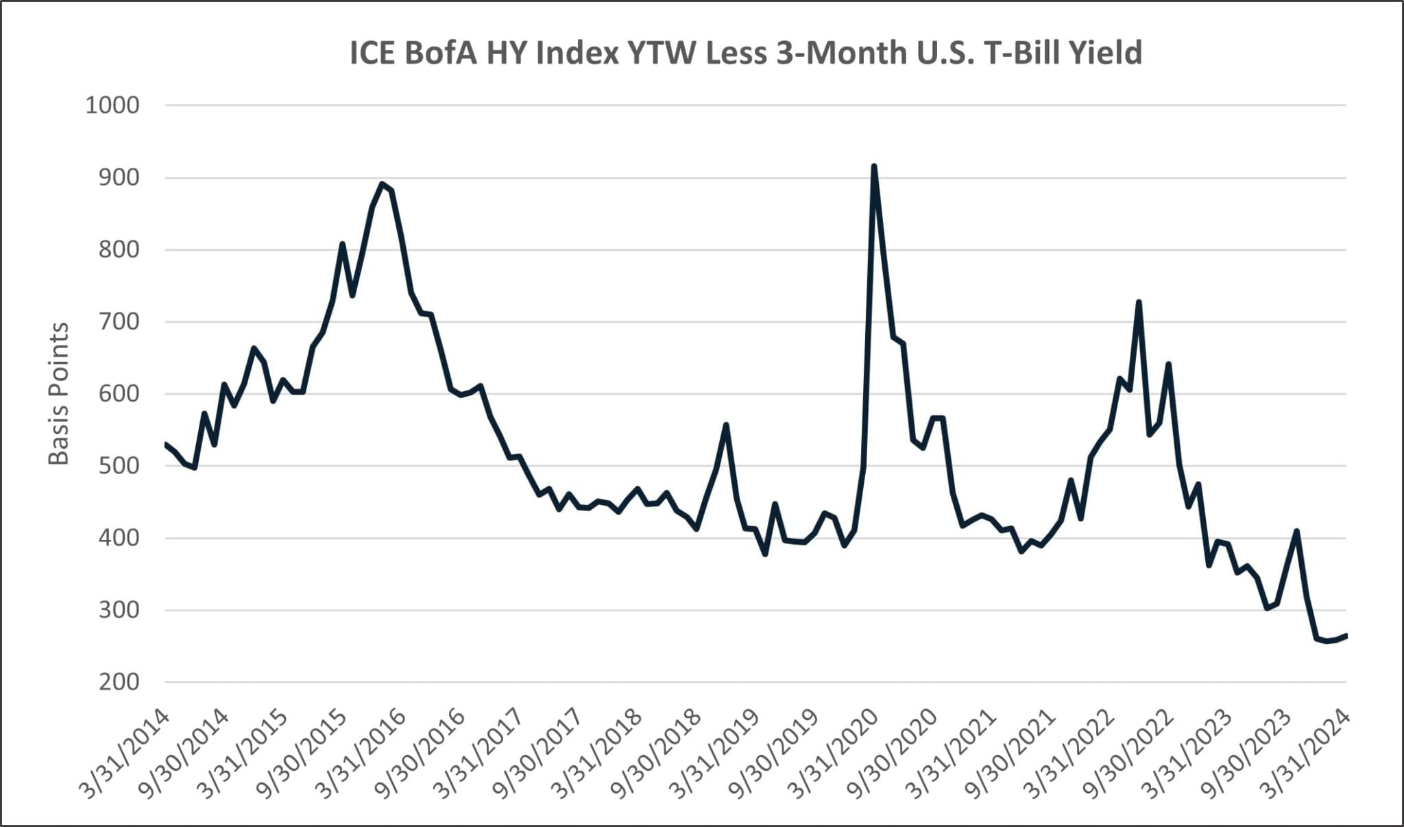 Patience Pays: Leaning Into the Inverted Yield Curve