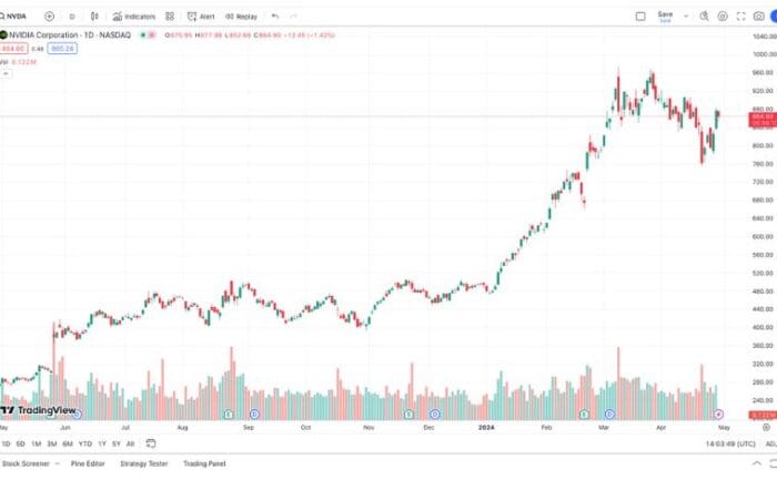 2 AI Stocks To Watch Ahead Of May 2024