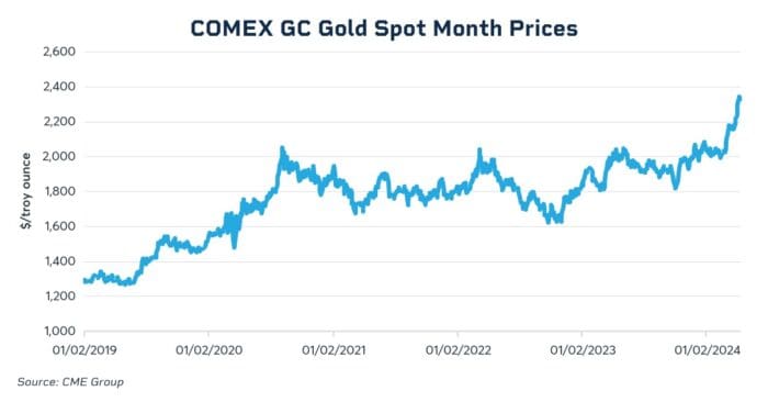 The Role of Gold in Turbulent Times