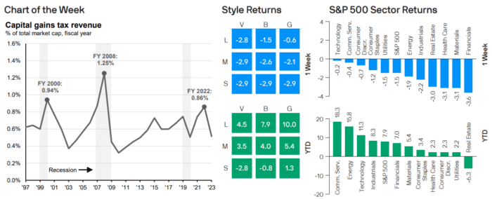 Weekly Market Recap: April 15, 2024