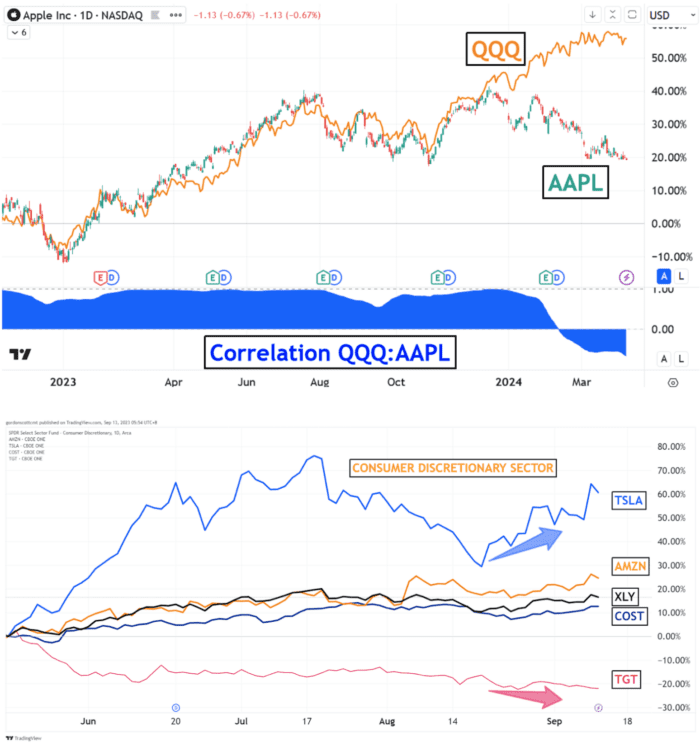 Chart advisor: Is March Madness Over?