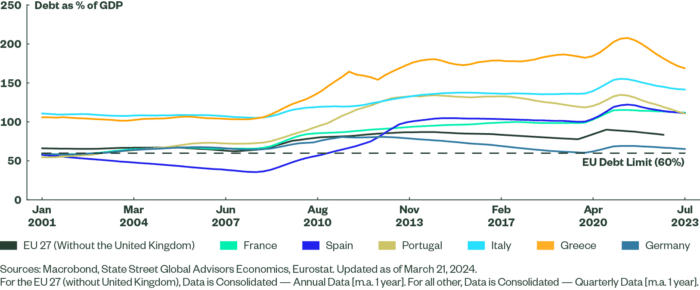 A Better Macro Policy Framework for Europe