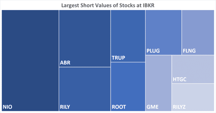 IBKR’s Hottest Shorts as of 04/04/2024