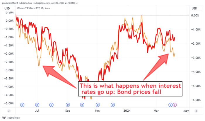 Chart advisor: We’re All Thinking it…