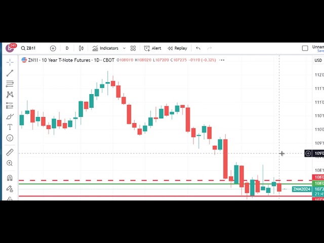 Technical Analysis Heading Into Thursday’s Open: April 25, 2024