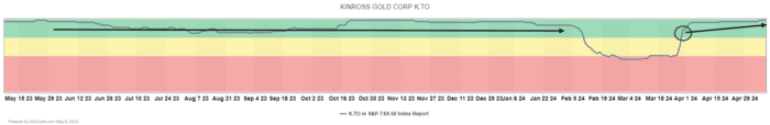 Chart Advisors: Watching Precious Metals