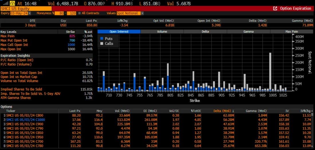 SMCI US Equity