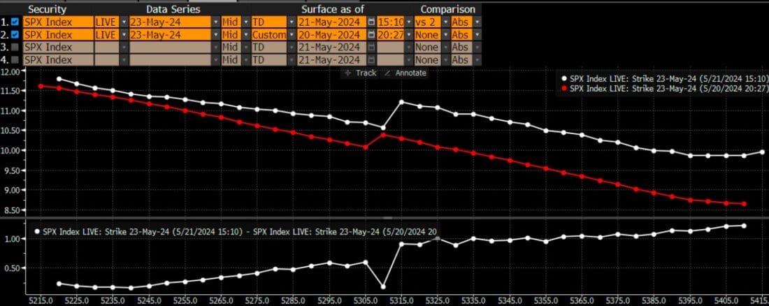 S&P 500 prices