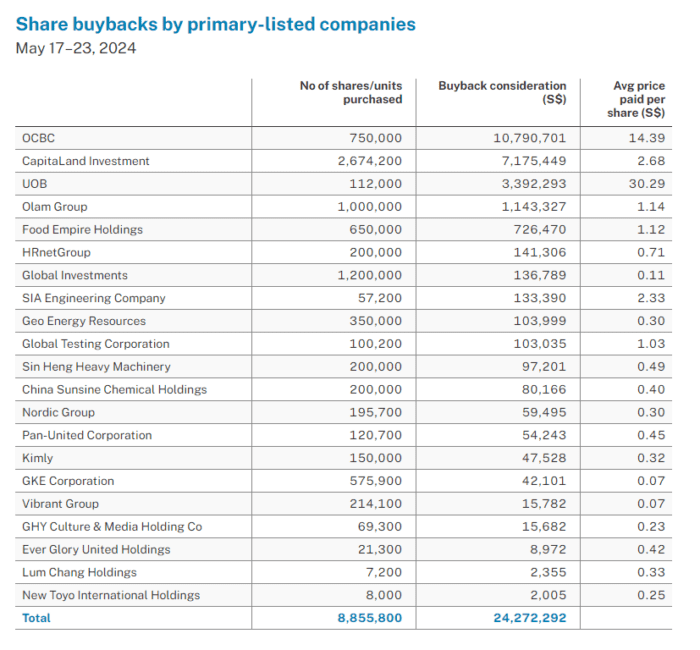 AEM, UMS, NetLink and Baker Tech directors acquire stock