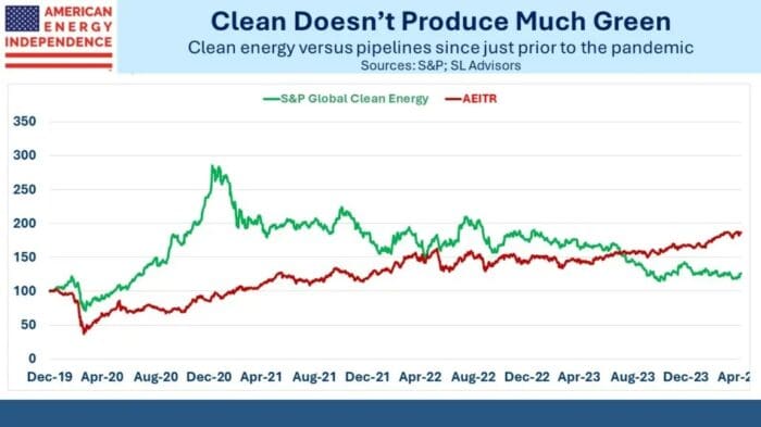 Pipeline Earnings Keep Climbing