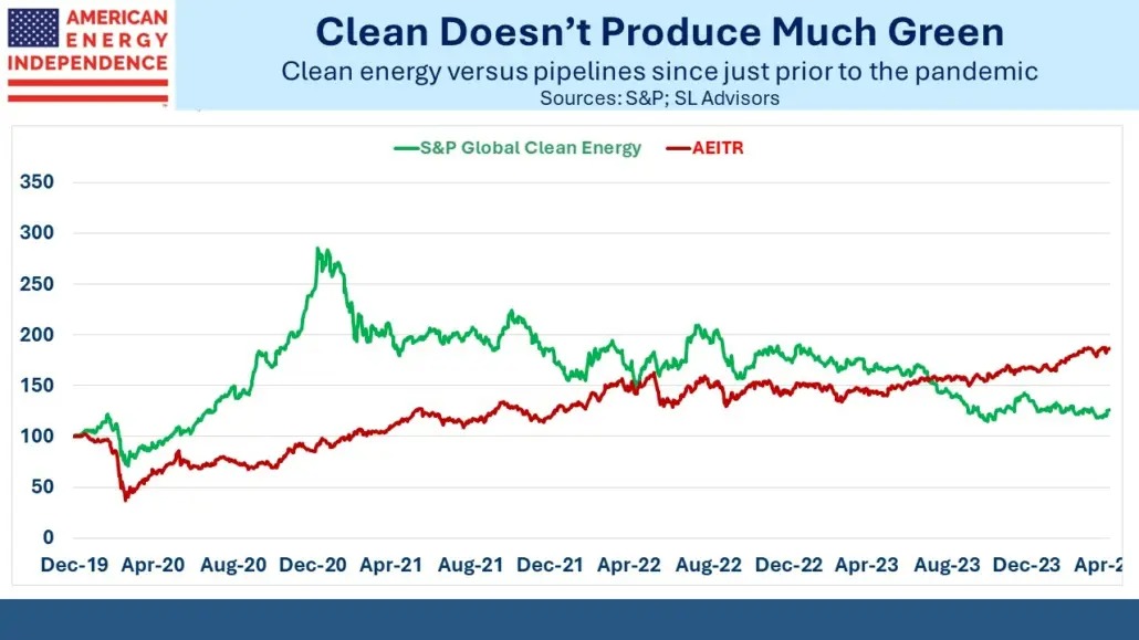 Clean doesn't produce much green