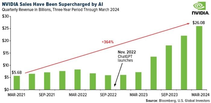 NVIDIA Tops Corporate Reputation Rankings, Outshining Tech Peers