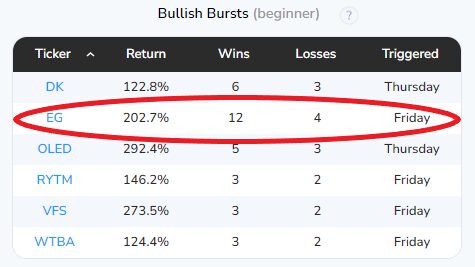 Bullish Bursts (beginner)