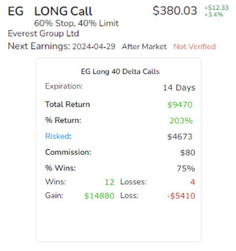 EG Long 40 Delta Calls
