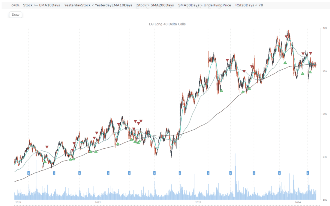 EG Long 40 Delta Calls