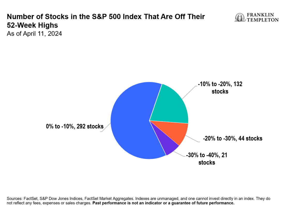 Exhibit 3: Select Opportunities in Equities