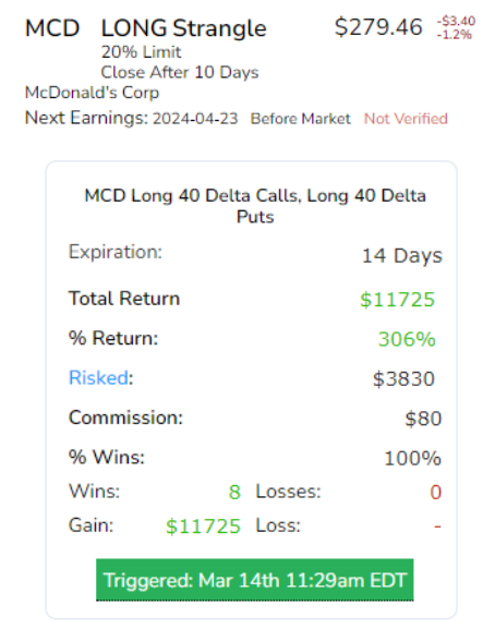 MCD Long strangle