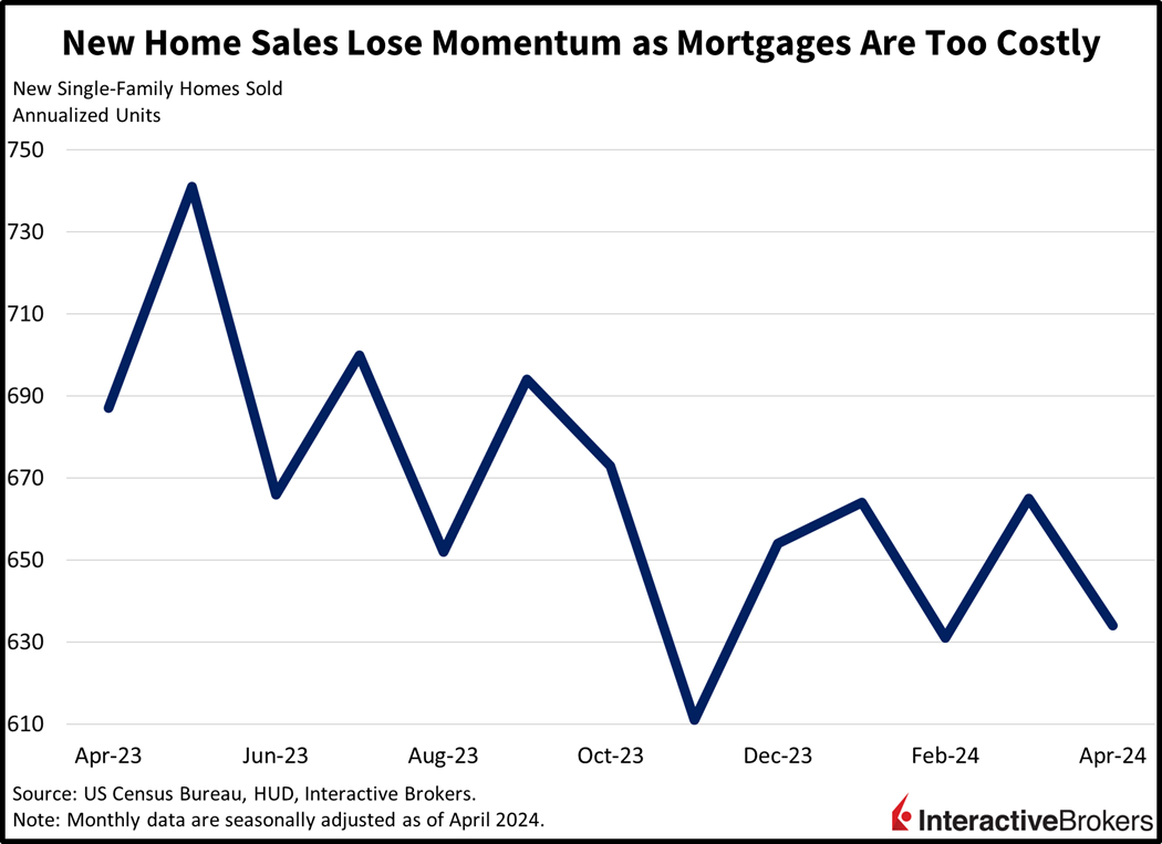 New Home Sales