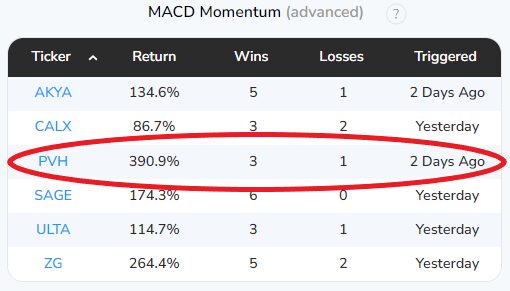 MACD Momentum
