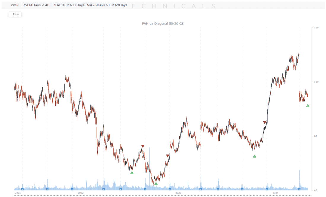 This section sheds light on the complexity of these trade setups.