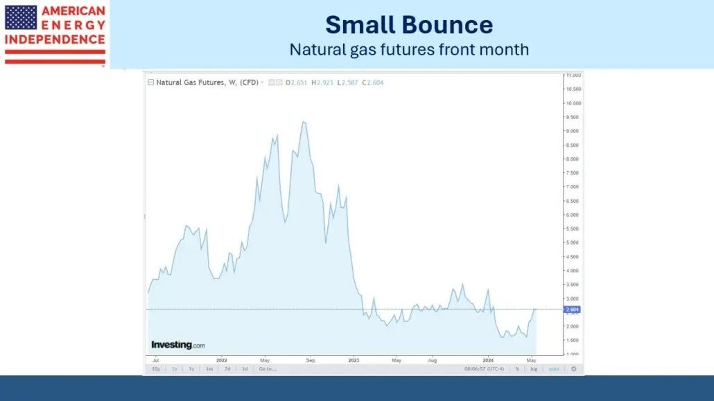 Slide1 Natural gas futures front month