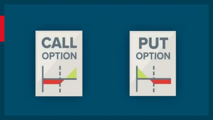 Option Combinations
