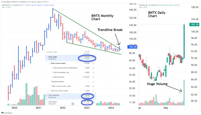 Chart Advisor: Bitcoin Surging toward Record Highs