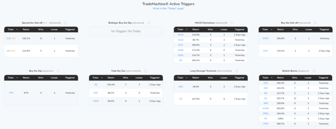 TradeMachine Active Triggers