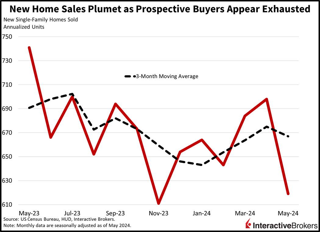New Home Sales