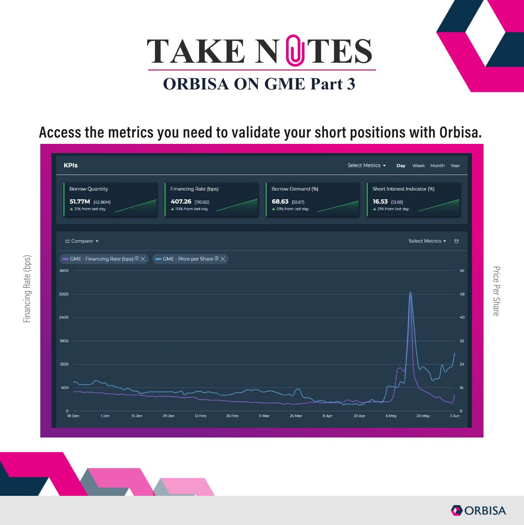 Orbisa on GME part 3 securities lending