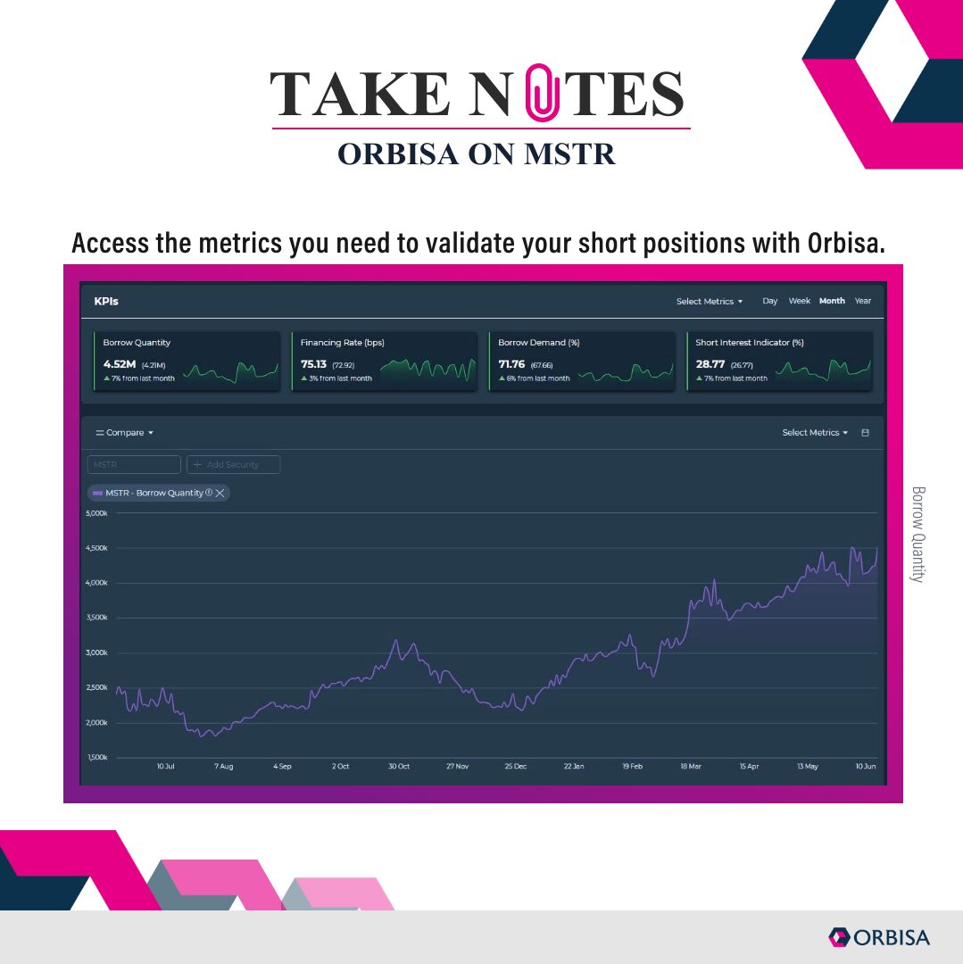 Orbisa on MSTR chart