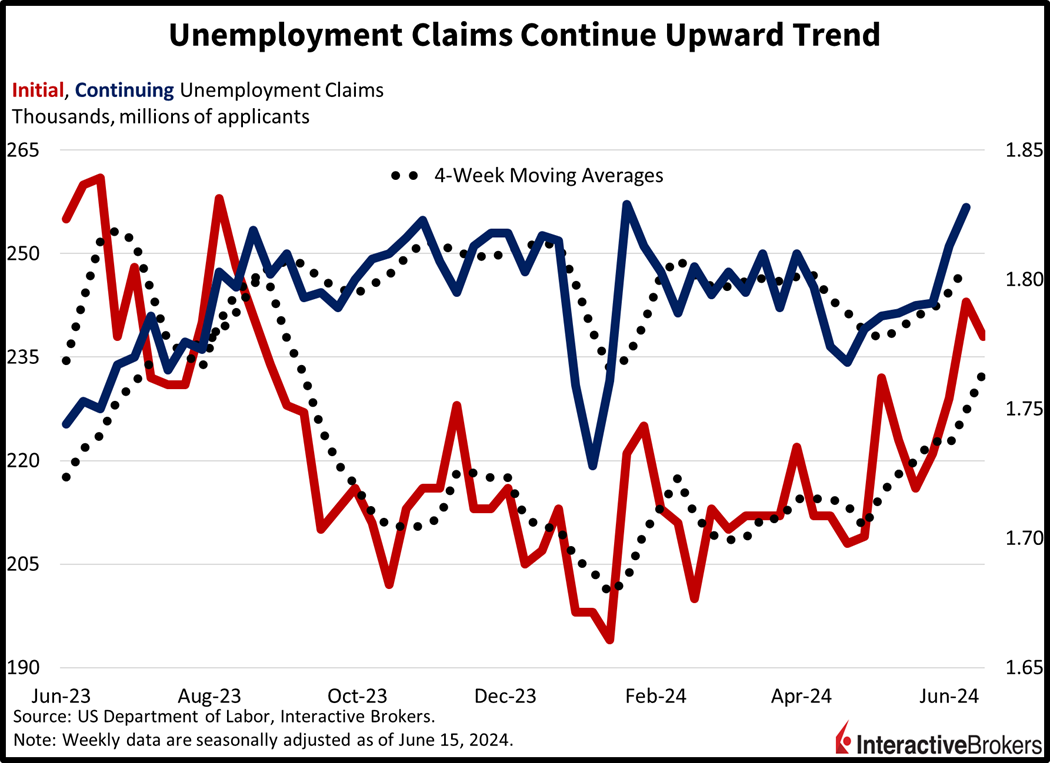 Unemployment Claims 