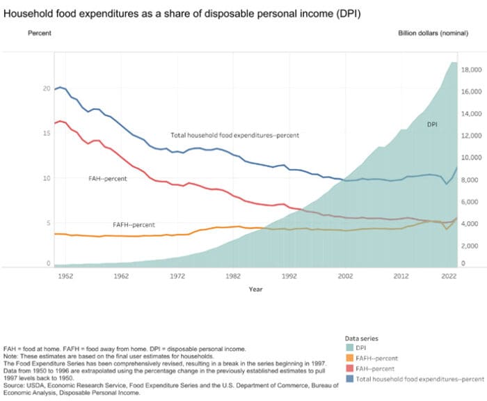The Prices Don’t Feel Right: Unraveling the Inflation Perception