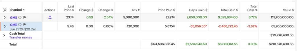 The calls were purchased at $5.48 per share.