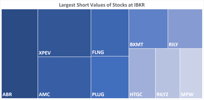 IBKR’s Hottest Shorts as of 06/20/2024
