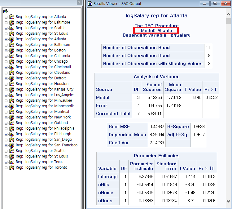 SAS Output 2