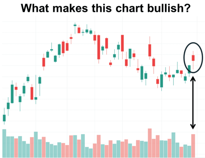Chart Advisor: Team Russell Playing Defense