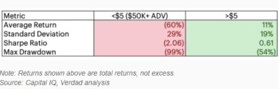 Average Returns