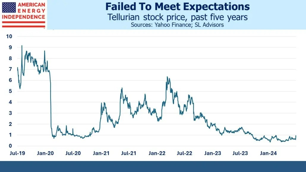 Blog Image July 24 2024 1 Failed to meet expectations