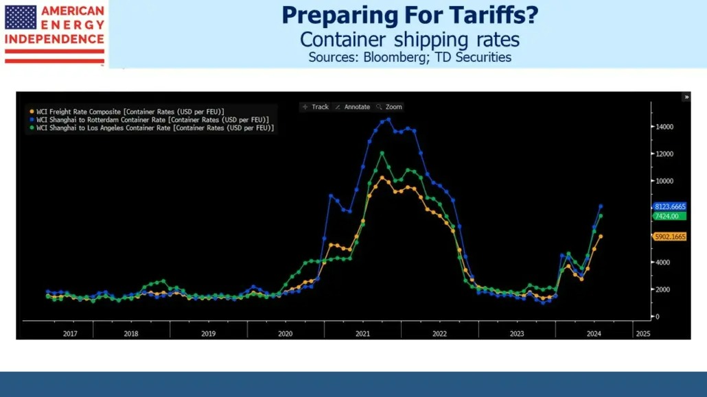 Blog Image July 24 2024 3 Container shipping rates